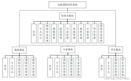 基于SSM框架的高校課程評價系統(tǒng)設(shè)計與實現(xiàn)