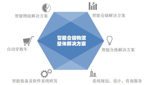 雷柏機(jī)器人 智能倉儲物流專業(yè)服務(wù)先行者